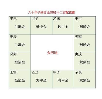 砂中金四局|金四局怎么看自己的金 金四局详细介绍